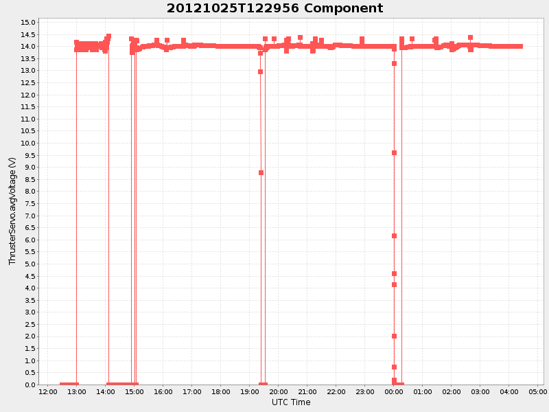 Plot of component.png