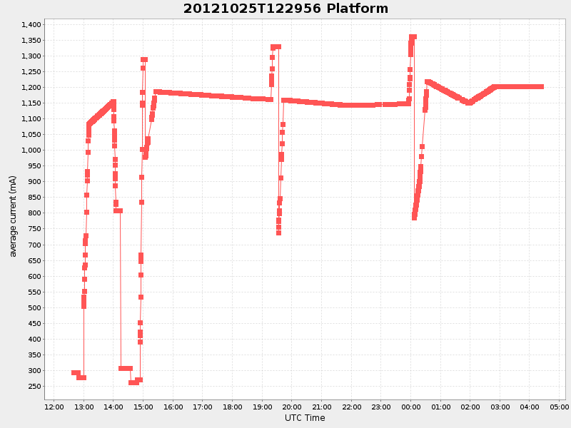 Plot of platform.png