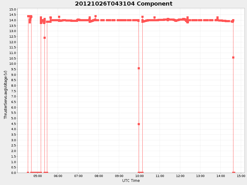 Plot of component.png