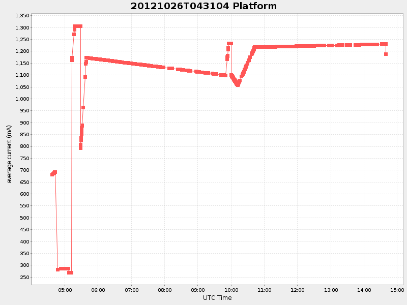 Plot of platform.png