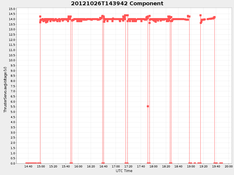 Plot of component.png
