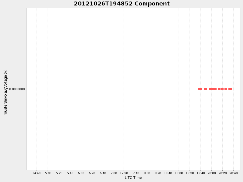Plot of component.png