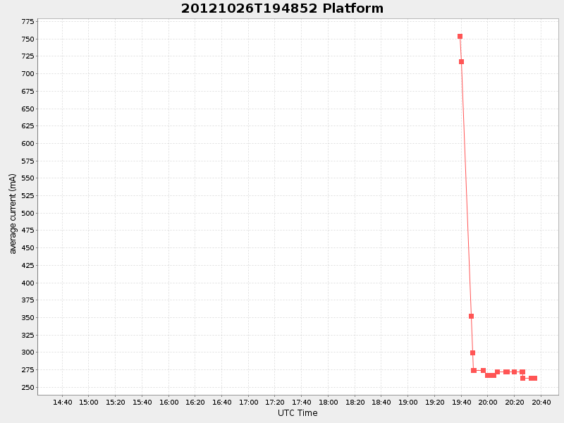 Plot of platform.png