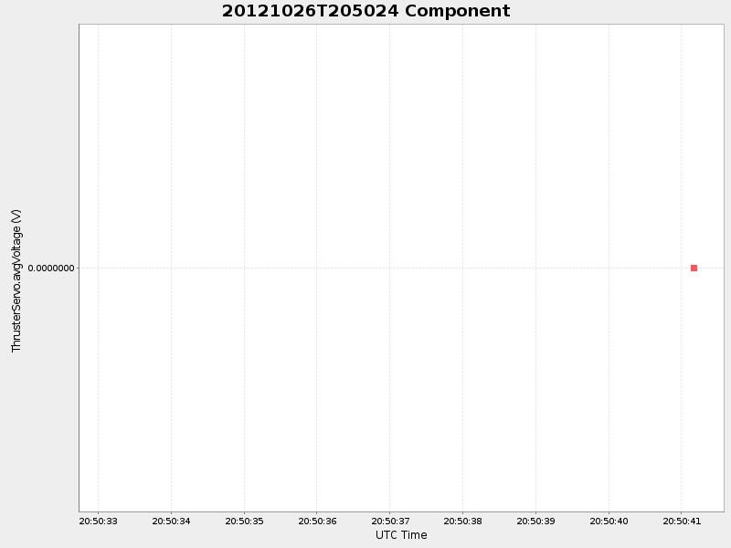 Plot of component.png