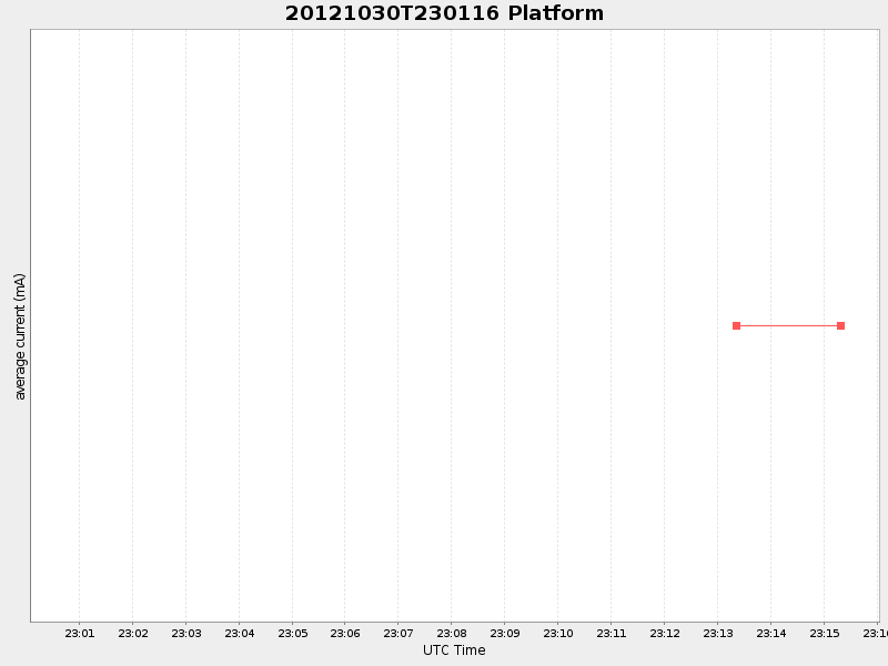 Plot of platform.png