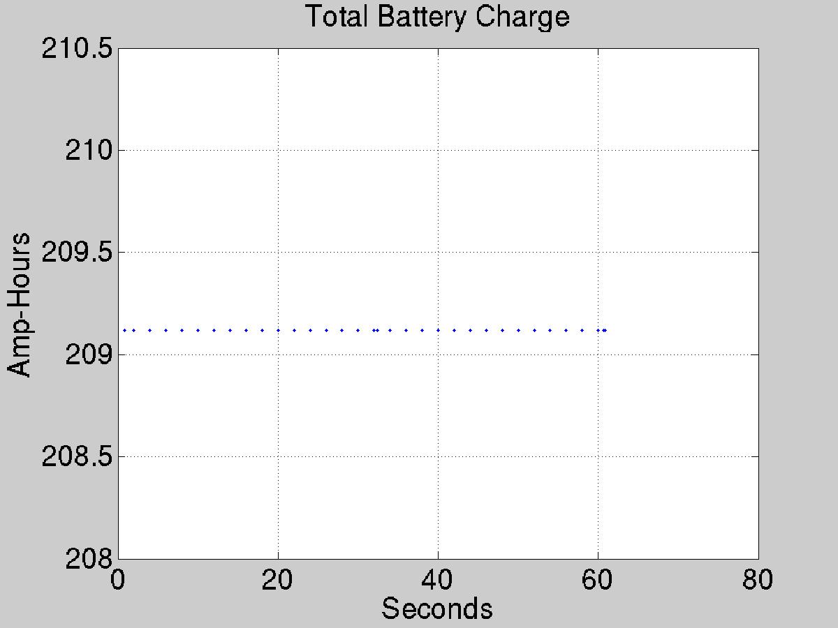 Plot of science data