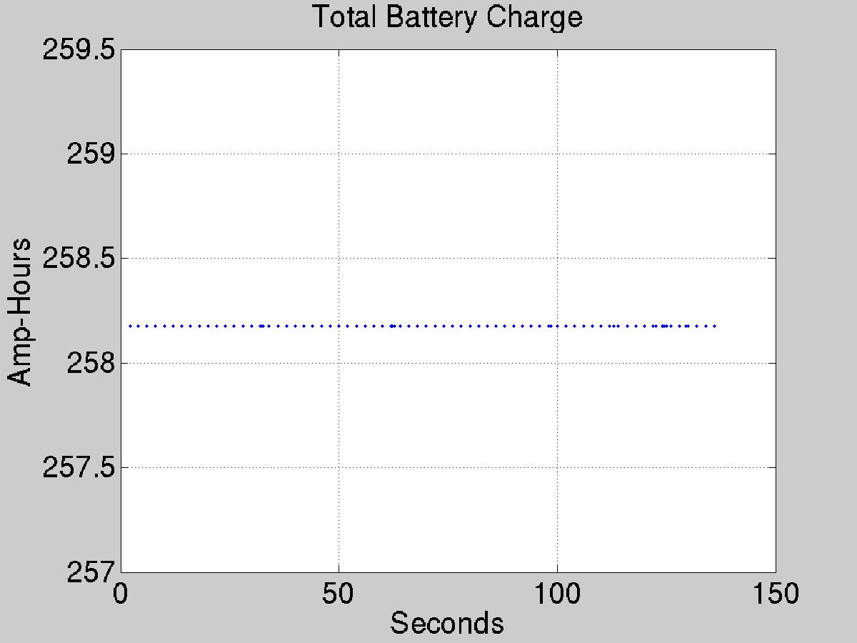 Plot of science data