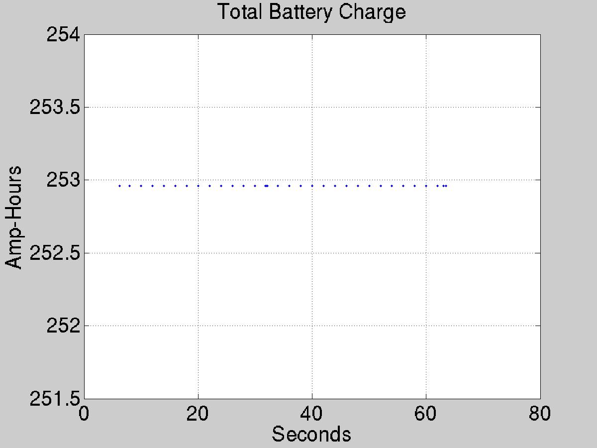 Plot of science data