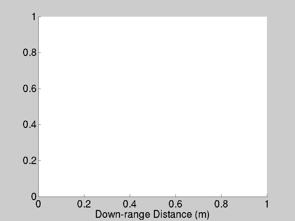 Section plot of science data