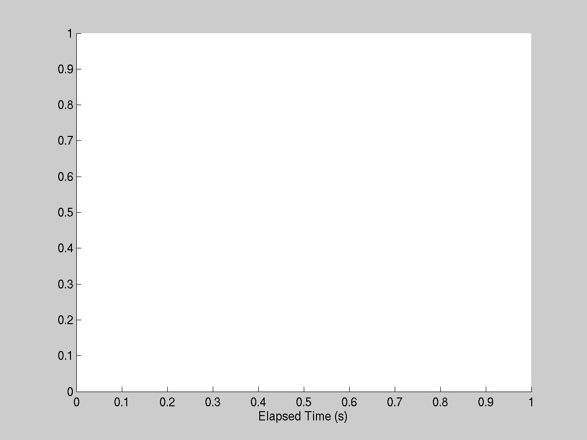 Section plot of science data